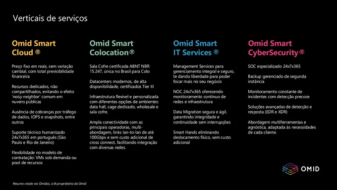 Serviços e modalidades da Omid