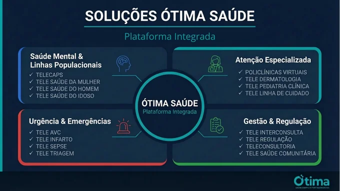 Módulos e linhas de cuidado