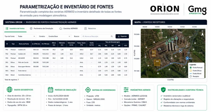 Inventário de fontes de emissão