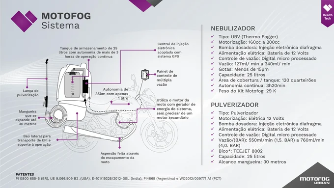 Componentes e configuração do sistema