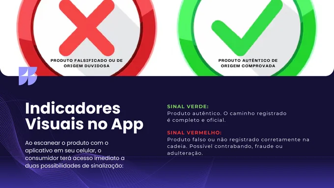 Sinalização da consulta no aplicativo