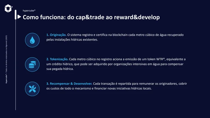 Originação, tokenização e iniciativas de impacto