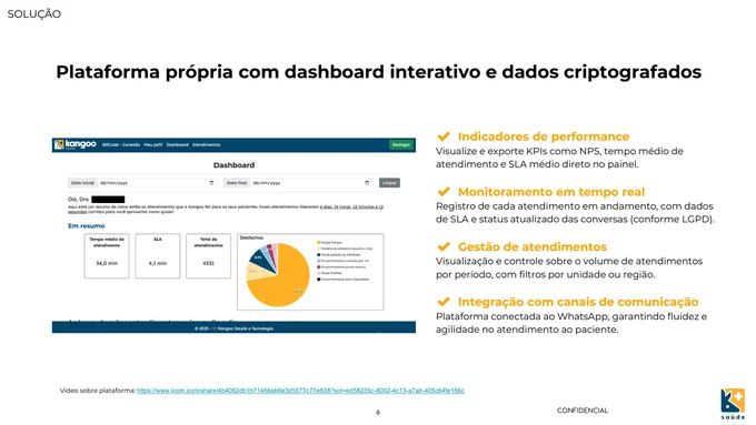 Painel de gestão e acompanhamento do atendimento